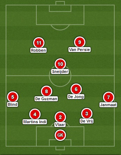 Hà Lan sẽ tiến xa bằng sơ đồ mới 5-3-2?