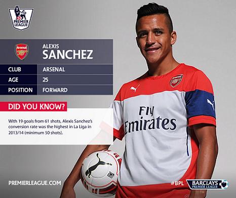 Góc Arsenal: Với Sanchez, Pháo thủ nên sử dụng sơ đồ 2 tiền đạo?
