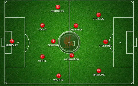 Liverpool thời hậu Suarez sẽ ra sao?