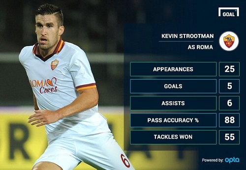 Van Gaal tuyên bố: Strootman hoặc không ai cả