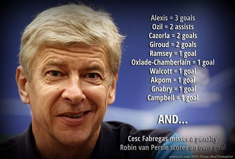 Arsenal miễn nhiễm “virus FIFA”: Thời cơ đã tới