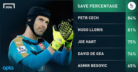 Petr Cech: Bản hợp đồng ngoài sức tưởng tượng của Arsenal!