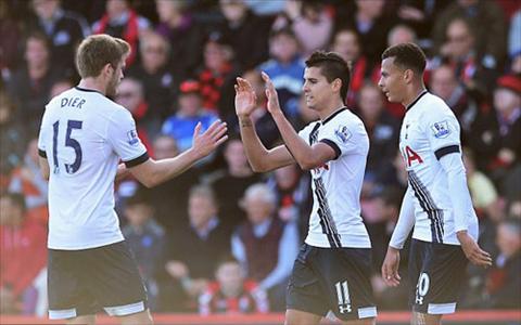 Video clip ban thang Bournemouth vs Tottenham 1-5 Vong 10 Premier Leag hinh anh