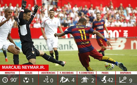 Neymar cham moc dang nho trong ngay Barca thua nhuc Sevilla hinh anh