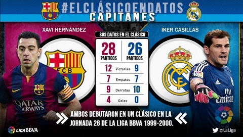 Tran Sieu kinh dien El Clasico giua Real vs Barca tai vong 12 La Liga hinh anh