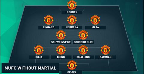 M.U sẽ ra sao khi vắng Anthony Martial?