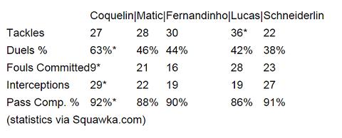 Arsenal thăng hoa: Đừng quên vai trò của Francis Coquelin