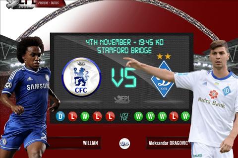 Chelsea vs Dynamo Kiev (2h45 ngày 5/11): Còn Mourinho, Chelsea chưa thể thắng!