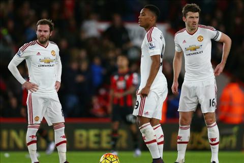 M.U của Van Gaal tệ đến cỡ nào?