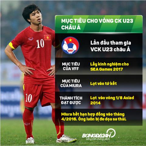 U23 Viet Nam Can huong den muc tieu gi tai VCK U23 chau A 2016 hinh anh 3