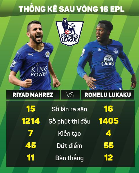 M.U lên kế hoạch chiêu mộ bộ đôi hot nhất Premier League!