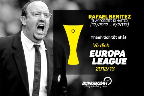 HLV Rafael Benitez hinh anh 4