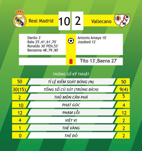 HLV Benitez CDV Real Madrid cu viec la o hinh anh 2