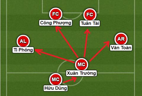Xuan Truong Regista dich thuc cua U23 Viet Nam tai VCK U23 chau A 2016 hinh anh 2