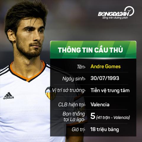 Cầu thủ đầu tiên cùng Pep Guardiola sang Anh?