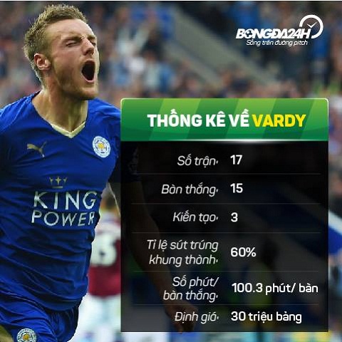 Man City tính giật siêu sao của  Leicester từ tay Chelsea
