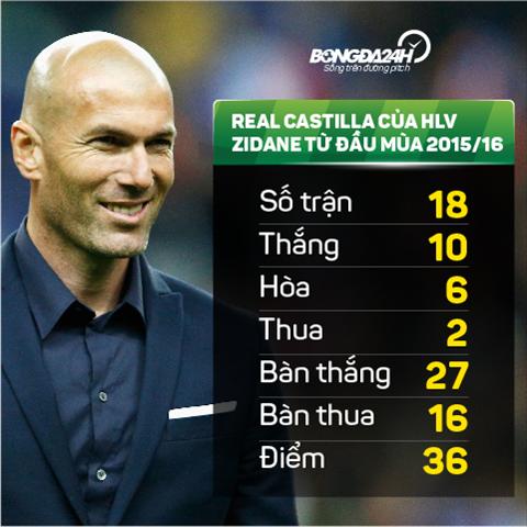 Cuu ngoi sao Figo ung ho Zidane lam HLV Real thay Benitez bi sa thai hinh anh 3