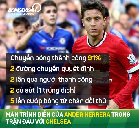 Van Gaal và vấn đề sử dụng Ander Herrera