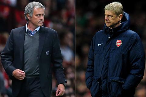 2 lý do giúp M.U tin vào chiến thắng trước Arsenal