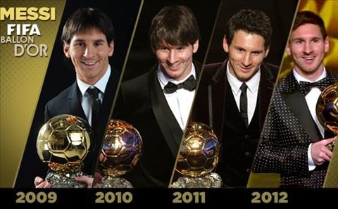 Quả bóng vàng FIFA nên thuộc về Barca, không phải Messi!