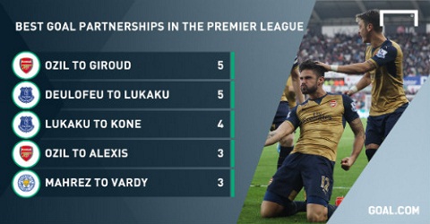 Ozil và Giroud lợi hại nhất Premier League