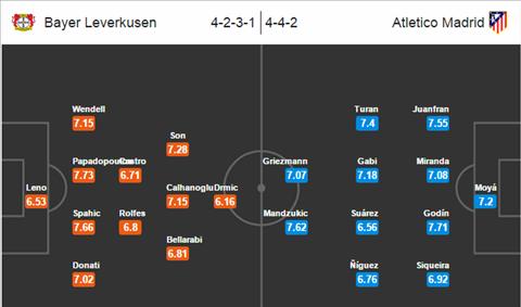 Bayer Leverkusen-Atletico Madrid (2h45 262) Thay doi lich su hinh anh 2