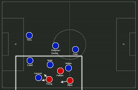 Truoc tran Chelsea vs M.U Van Gaal va vu khi bi mat Young-Blind hinh anh 2