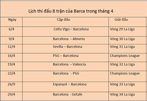 Barcelona Thanh bai tai thang 4! hinh anh 2