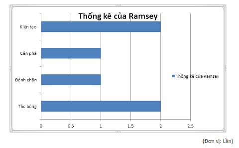 Ramsey da canh Phat kien khac nguoi cua Wenger hinh anh 2