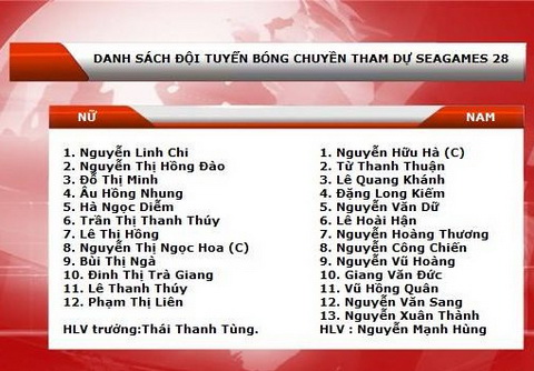 Doi bong chuyen Nam quoc gia Viet Nam chot danh sach du SEA Games 28 hinh anh 2