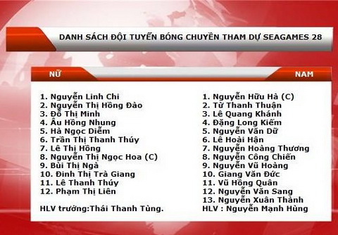 Đội bóng chuyền Nam chốt danh sách dự SEA Games 28