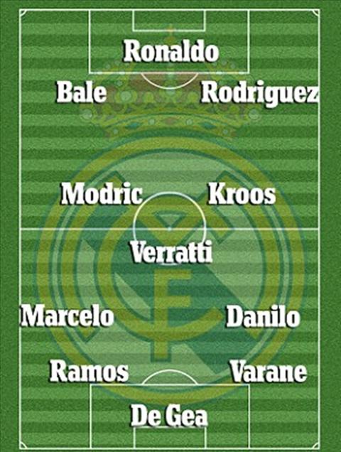 NÓNG: Real Madrid lộ đội hình siêu khủng mùa tới
