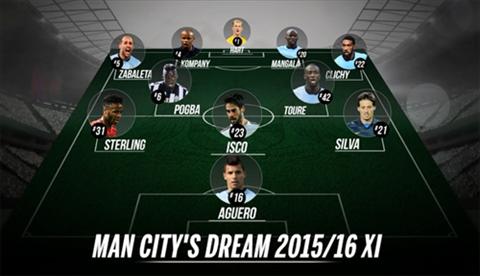 Lộ đội hình siêu khủng của Man City mùa tới