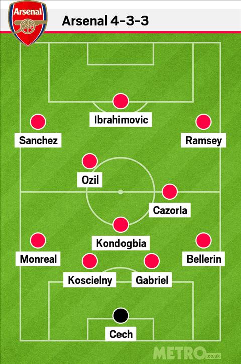 NÓNG: Lộ đội hình cực chất của Arsenal mùa tới