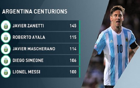 Messi lap ky luc trong mau ao doi tuyen Argentina hinh anh