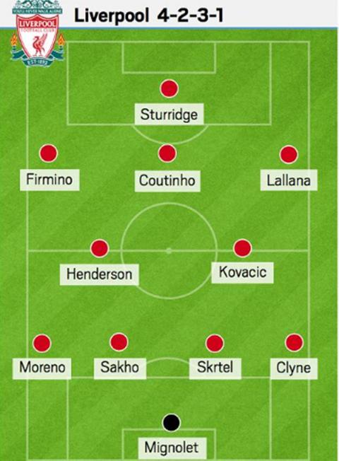 Liverpool hướng tới mùa giải 2015/2016: Trong thời loạn đội hình