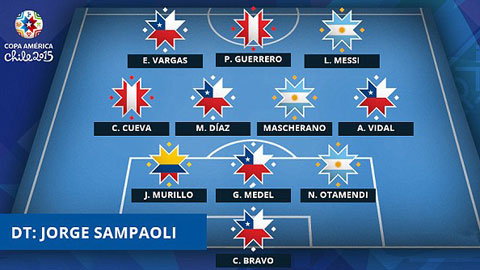 ĐHTB Copa America 2015: Vắng nhiều siêu sao