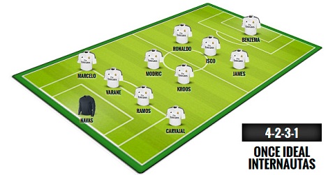 Người Real đồng loạt tẩy chay Bale và siêu hậu vệ Danilo