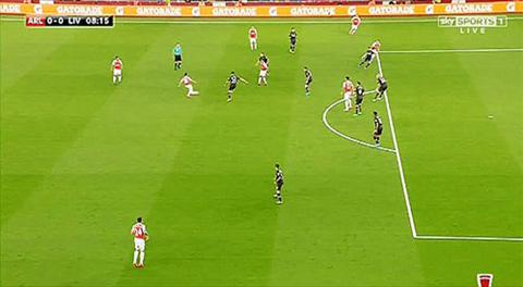 Arsenal đã bị mất oan bàn thắng ở trận đại chiến với Liverpool