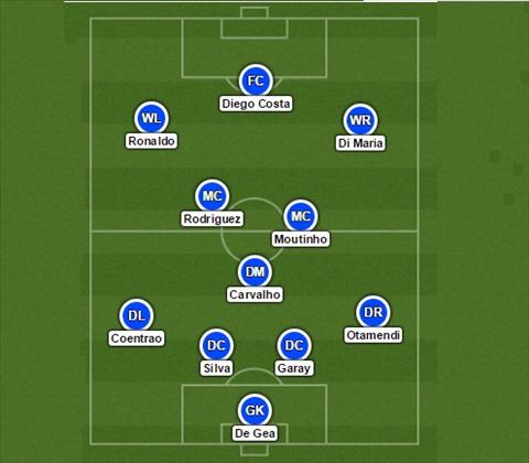 Chiêm ngưỡng đội hình toàn sao khủng của siêu cò Mendes