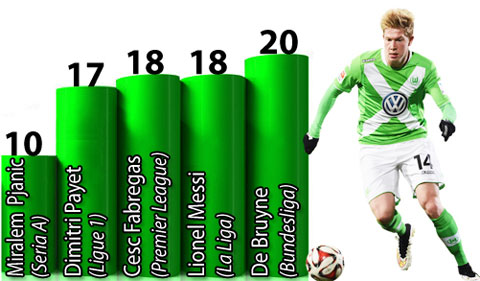 Man City mua De Bruyne: Chất lượng nhưng không cần thiết!