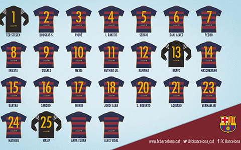 XONG! Đã có câu trả lời cho tương lai của Pedro