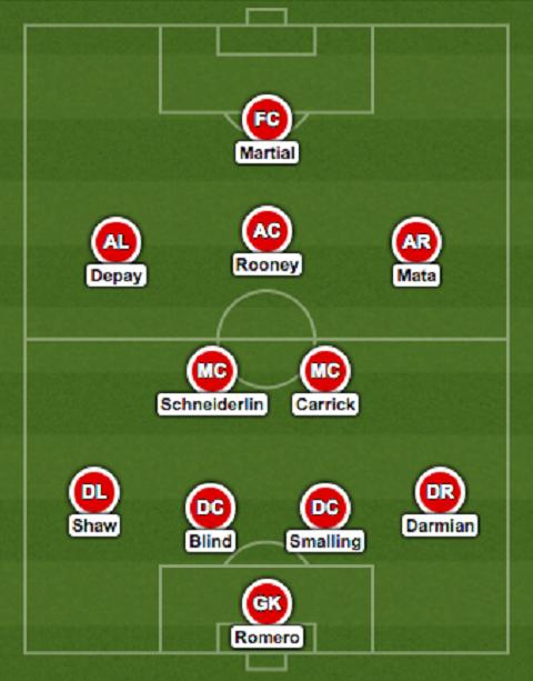 Van Gaal và những cách sử dụng hợp lý Anthony Martial