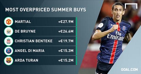 Thành Manchester hớ nặng vì Martial và De Bruyne