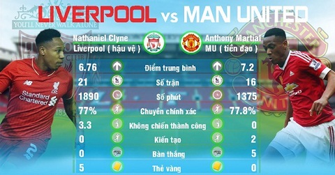 Liverpool vs MU hinh anh 2