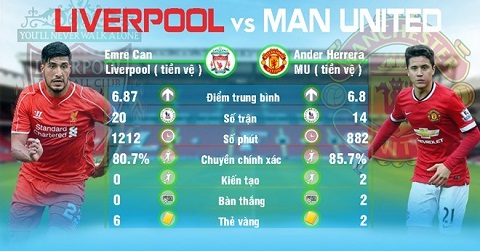 Liverpool vs MU hinh anh 3