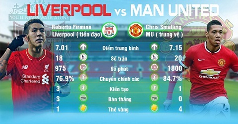 Liverpool vs MU hinh anh 4
