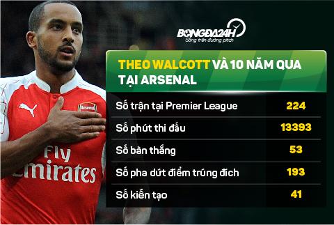 Thong ke ve tien dao Theo Walcott sau 10 nam tai Arsenal hinh anh 3