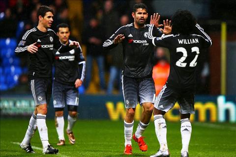 Chelsea cần làm gì để được dự cúp châu Âu mùa tới?