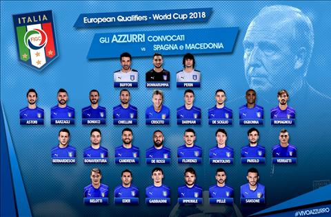 Danh sách ĐT Italia: Nhiều xáo trộn, nhưng vẫn không có Balotelli
